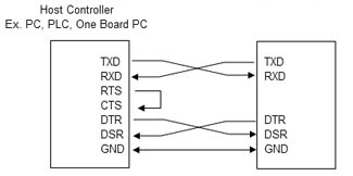 CU200211-TE200A and CU20029-TE200K Vacuum fluorescent display (VFD) module pinout